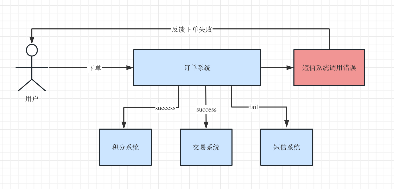 image-20230506101645312