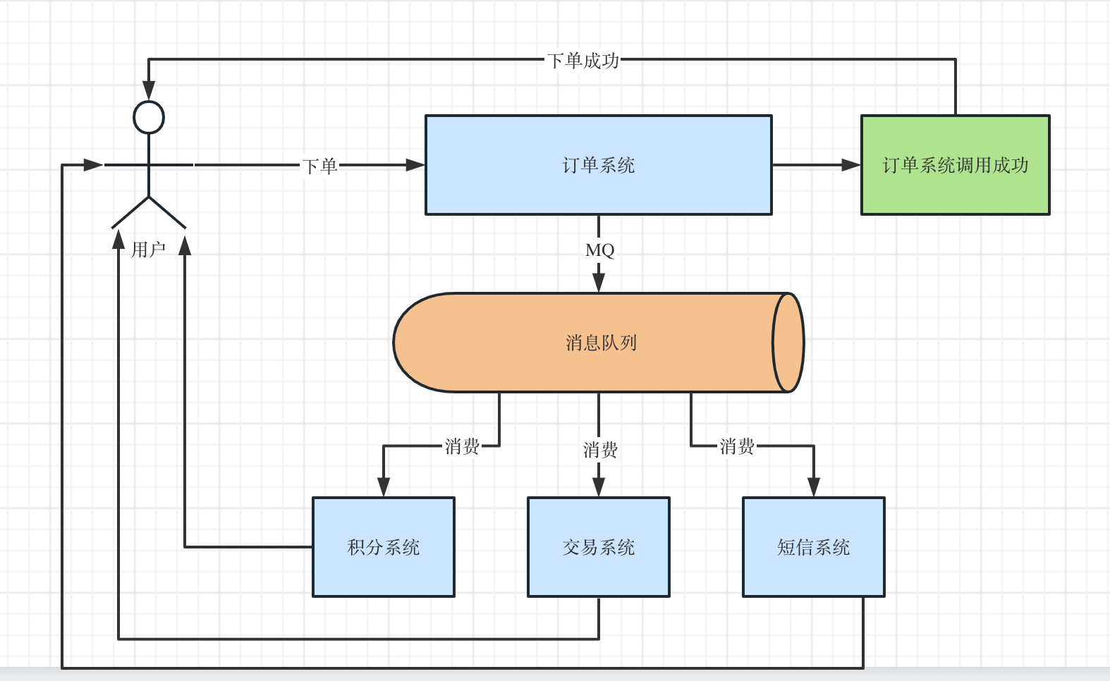 image-20230506102455508