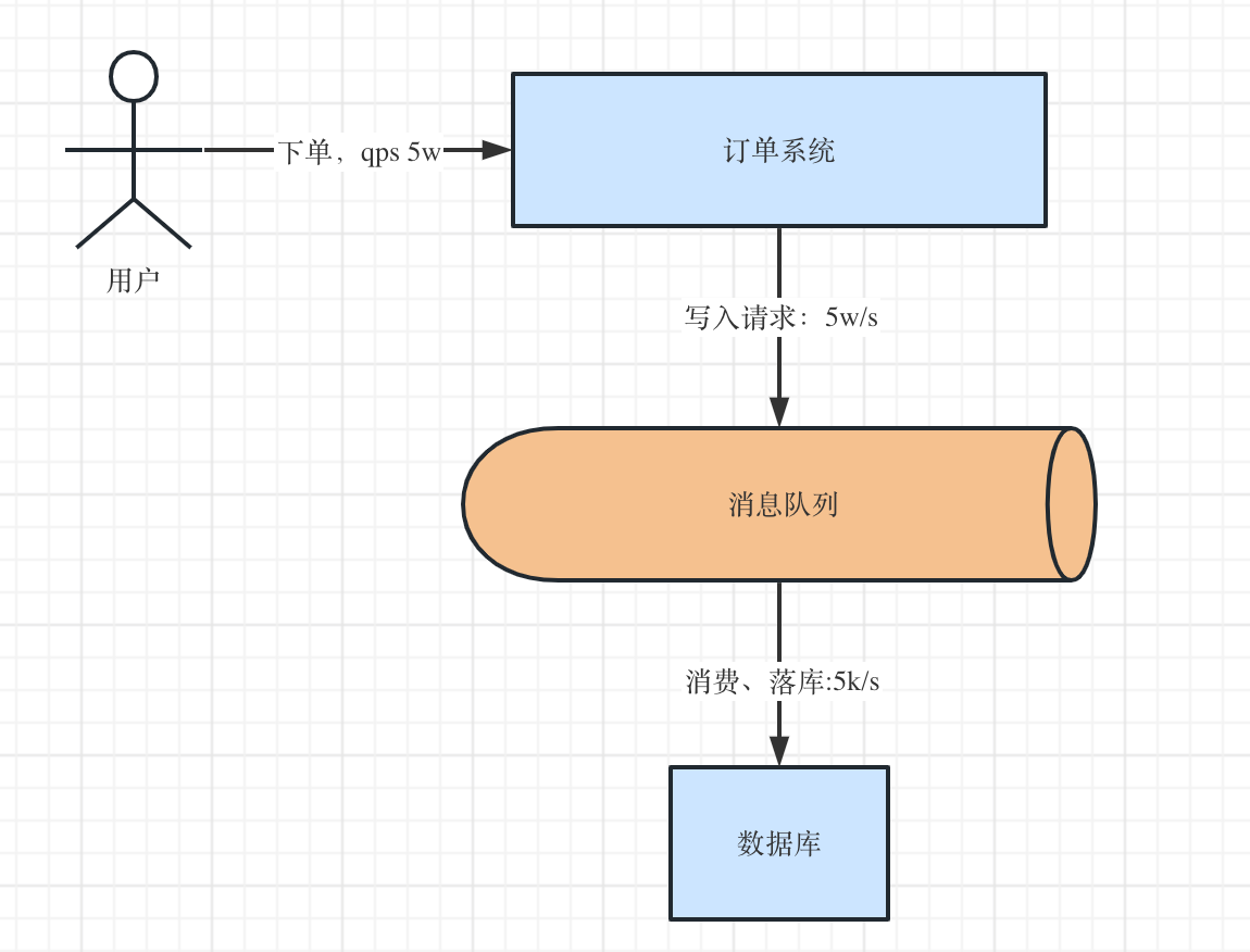image-20230506152710679